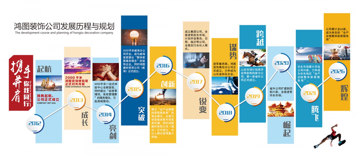 鸿图装饰 烟台装修公司哪家好?